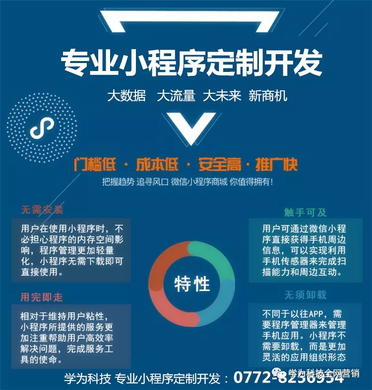 小程序定制，让您的业务插上翅膀
