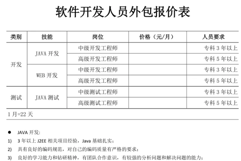 系统定制：企业提升竞争力的新引擎